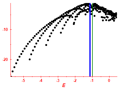 Strength function log